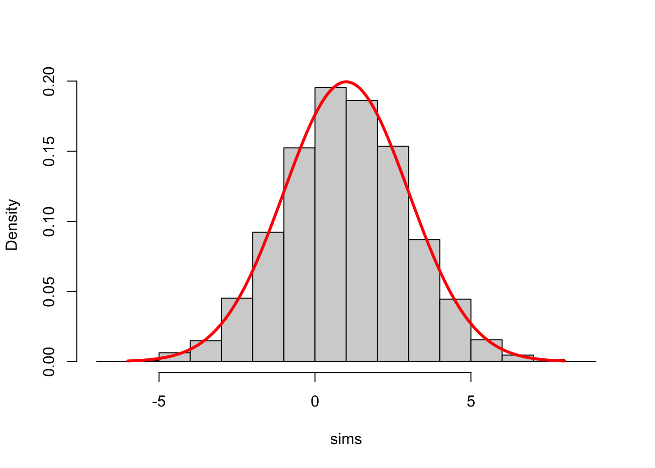 Chapter 2 Simulation of Random Variables and Monte Carlo | Lecture ...